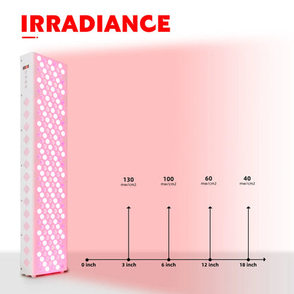 Red Light Therapy Panel Lamp Infrared Therapy Light, LED Beauty Devices for Face and Body