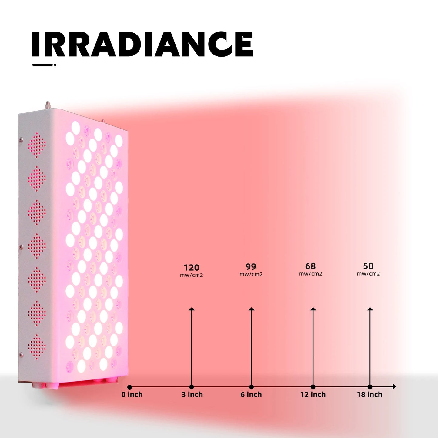 Red Light Therapy Panel Lamp Infrared Therapy Light, LED Beauty Devices for Face and Body