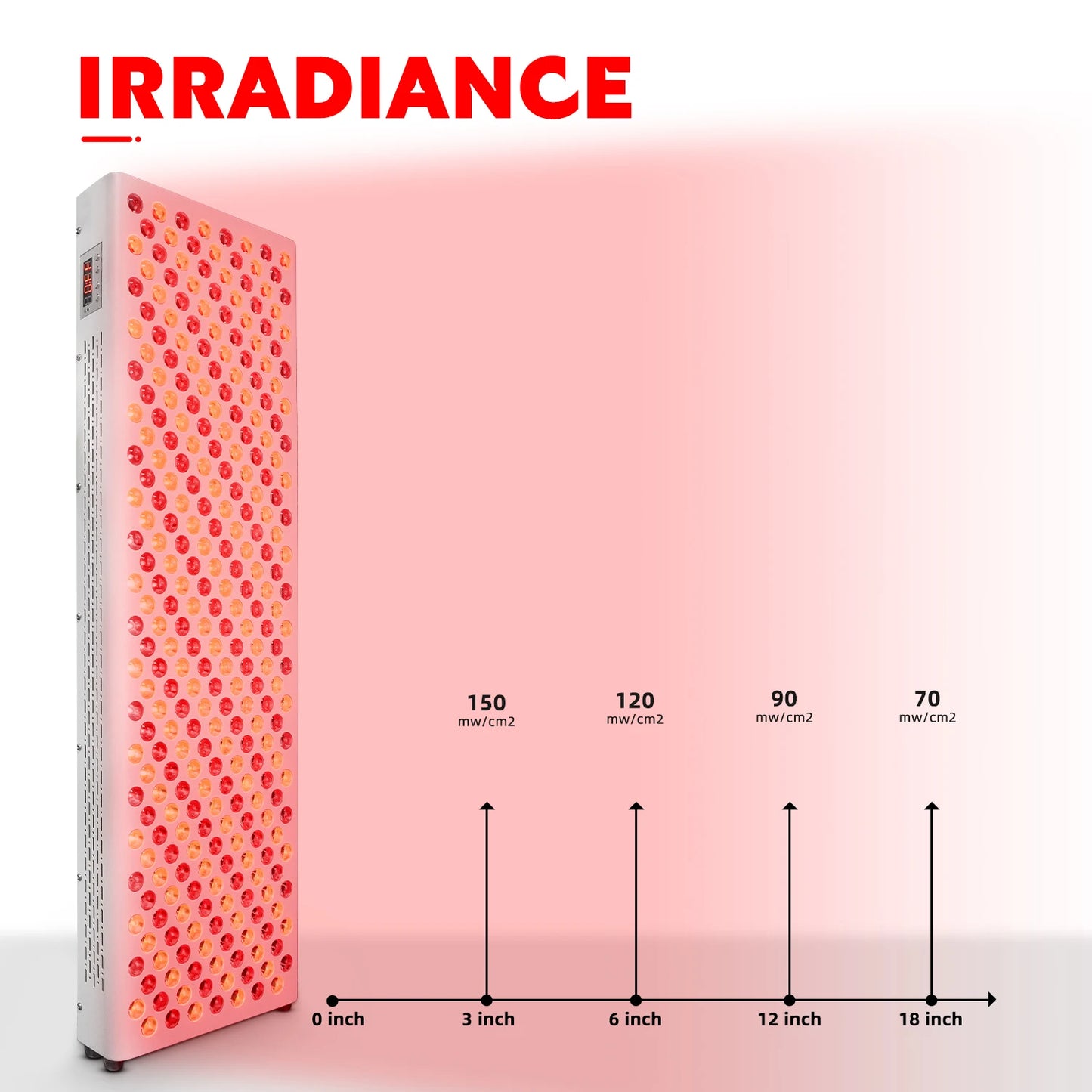 Red Light Therapy Panel Lamp Infrared Therapy Light, LED Beauty Devices for Face and Body